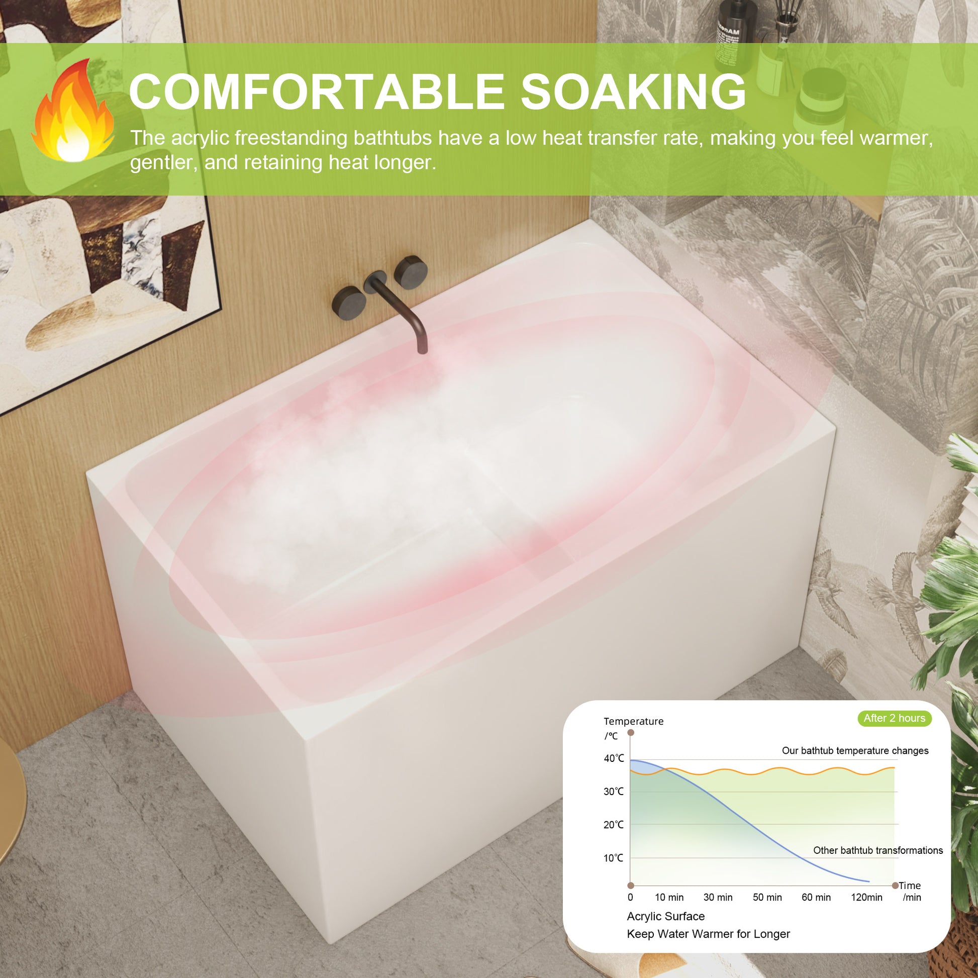 freestanding bathtub with temperature display in a bathroom setting
