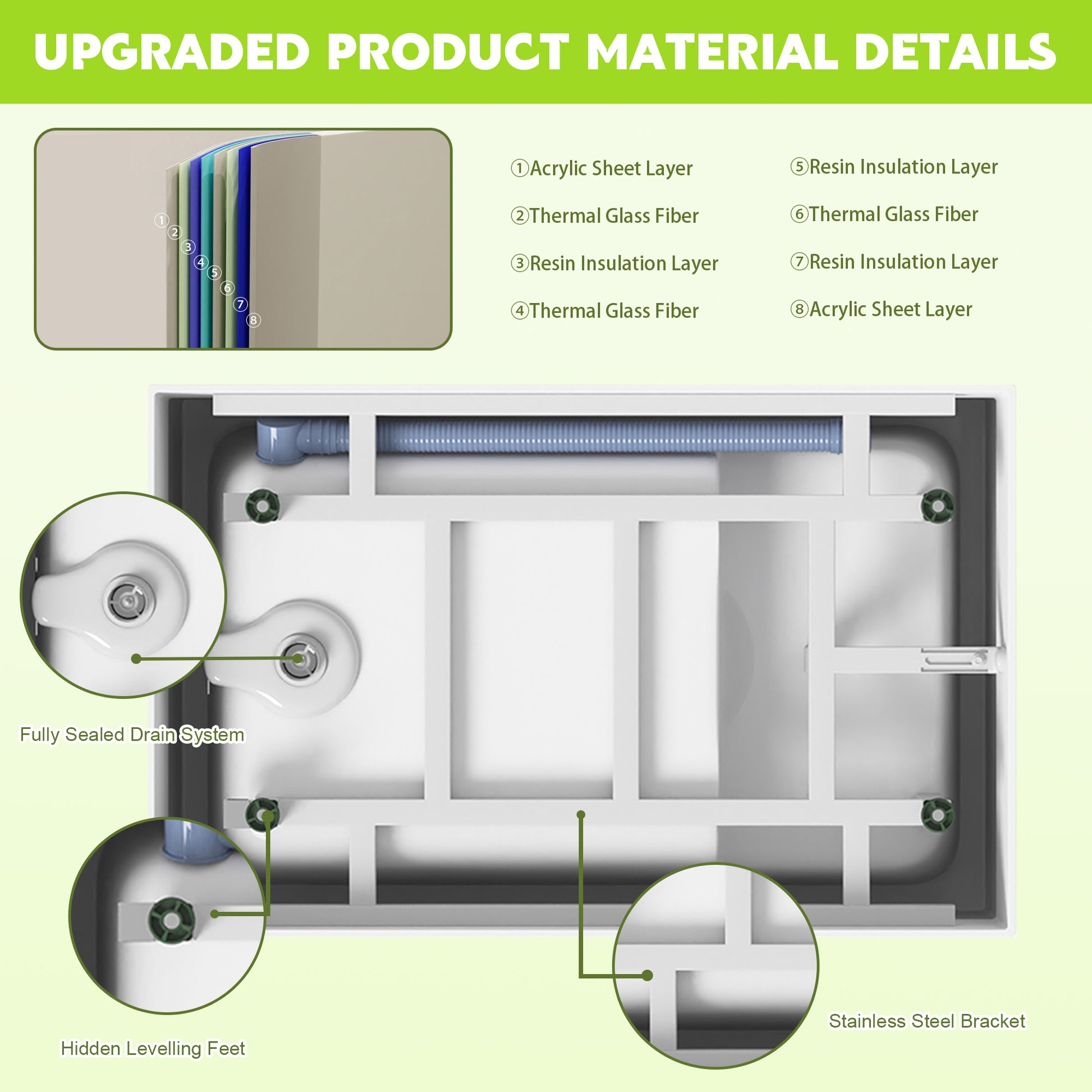 Diagram of a product's material layers and features on a green background