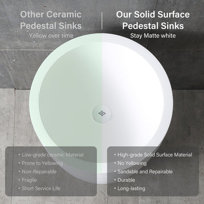 Solid Surface Circular Pedestal Bathroom Sink